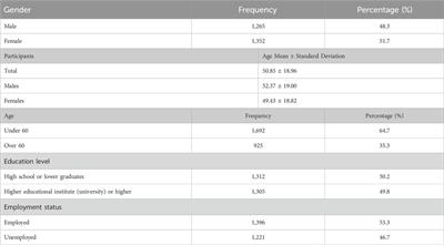 Machine learning analysis of patients’ perceptions towards generic medication in Greece: a survey-based study